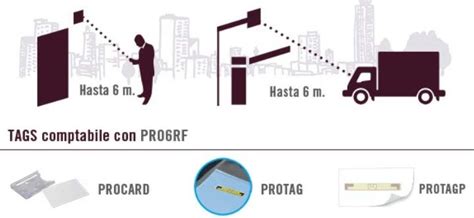 lector rfid de largo alcance